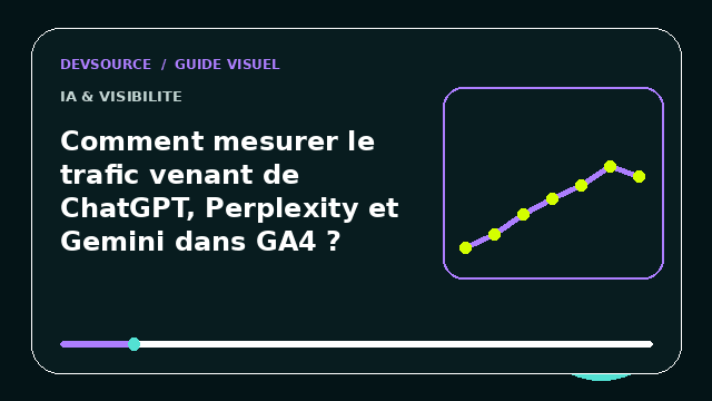 Animation éditoriale : Comment mesurer le trafic venant de ChatGPT, Perplexity et Gemini dans GA4 ?