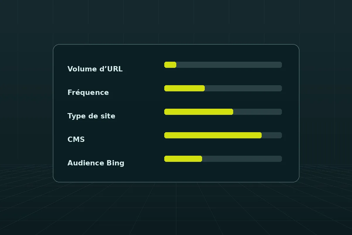 Volume, rythme de mise à jour, type de site, CMS et audience Bing orientent la décision.