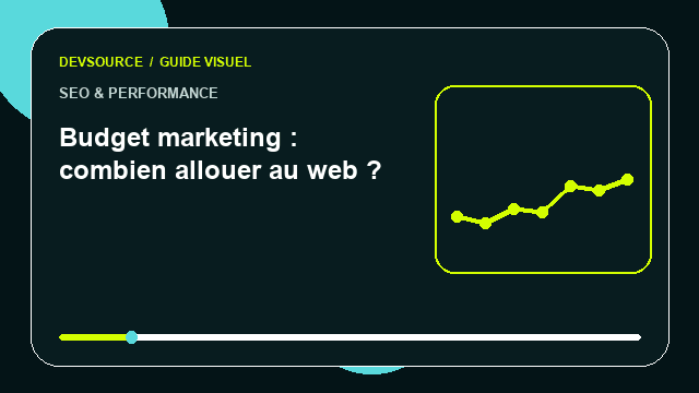 Animation éditoriale : Budget marketing : combien allouer au web ?