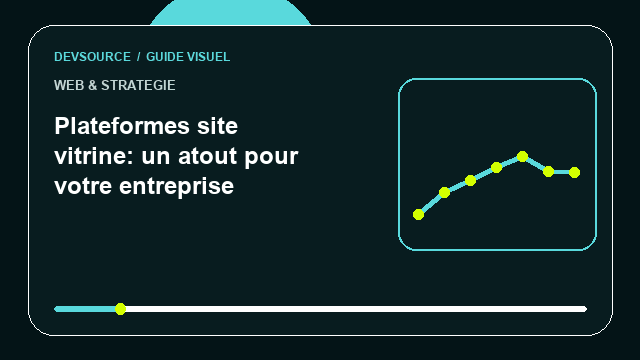 Animation éditoriale : Plateformes site vitrine: un atout pour votre