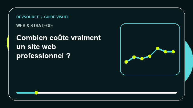 Animation éditoriale : Combien coûte vraiment un site web
