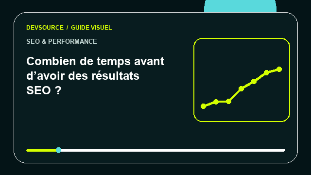 Animation éditoriale : Combien de temps avant d’avoir des résultats