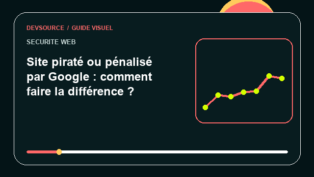Animation éditoriale : Distinguer un site piraté d’un site pénalisé