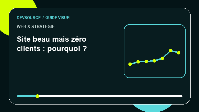 Animation éditoriale : Site beau mais zéro clients : pourquoi ?