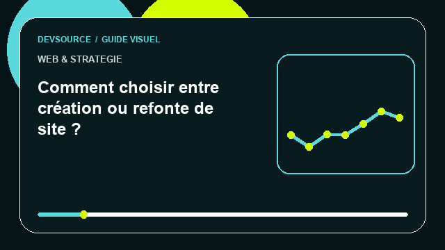 Animation éditoriale : Comment choisir entre création ou refonte de