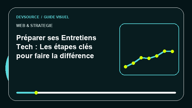 Animation éditoriale : Réussir ses entretiens techniques