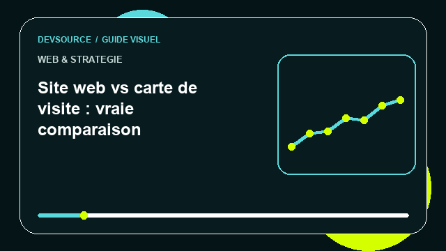 Animation éditoriale : Site web vs carte de visite : vraie