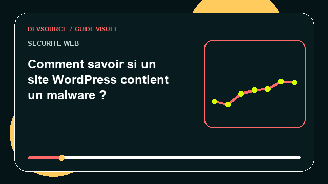 Animation éditoriale : Détecter un malware sur un site WordPress