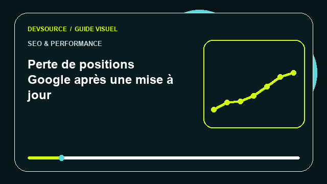 Animation éditoriale : Perte de positions Google après une mise à