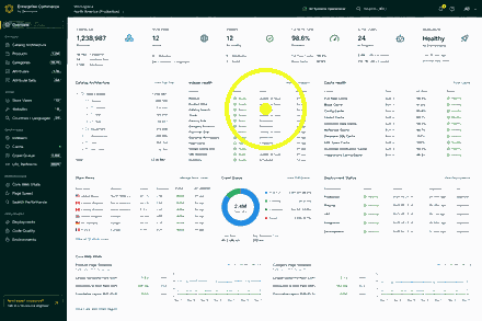 Animation montrant les contrôles d’indexation et de catalogue Magento