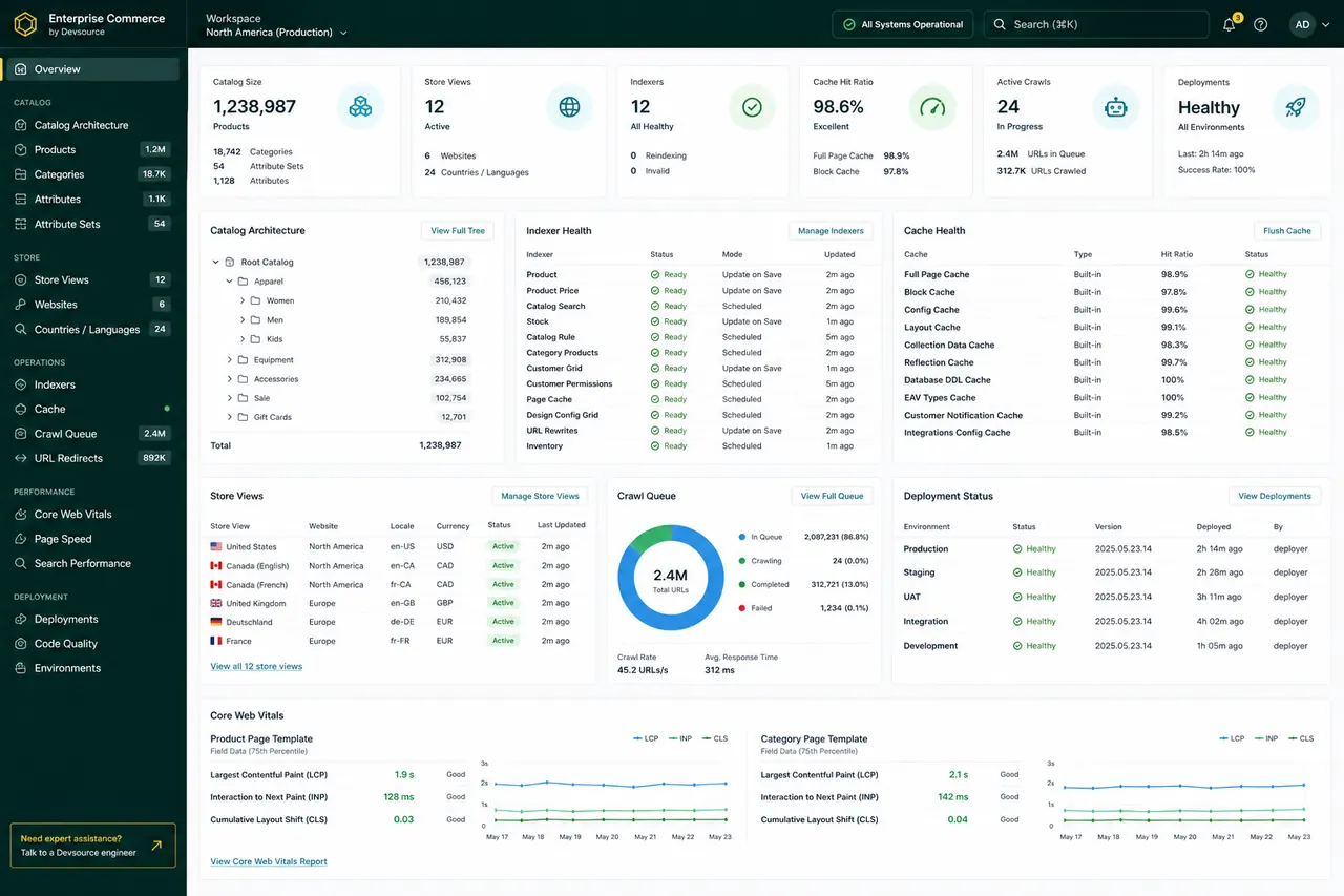 Tableau de bord Magento avec santé des indexeurs, vues magasin