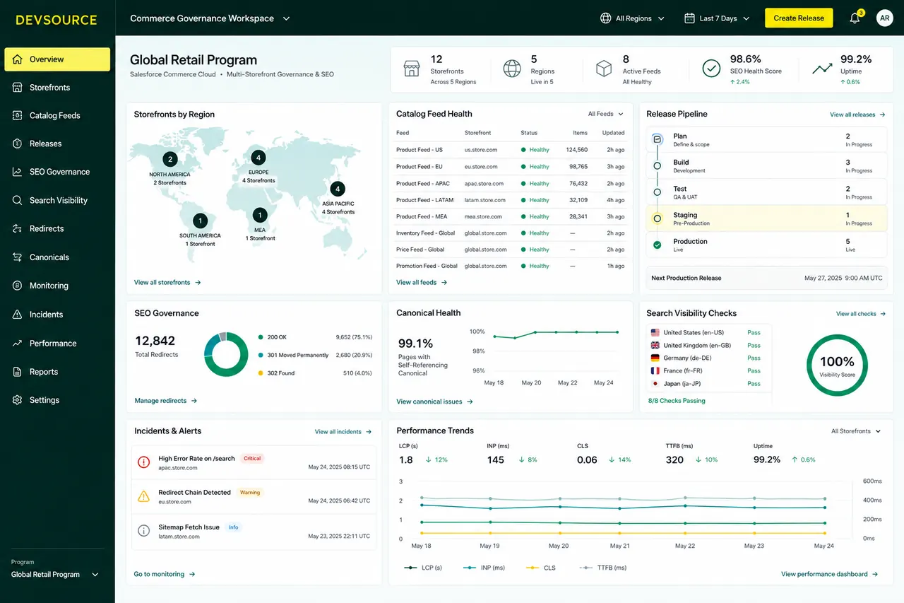 Interface de gouvernance Salesforce Commerce Cloud avec storefronts