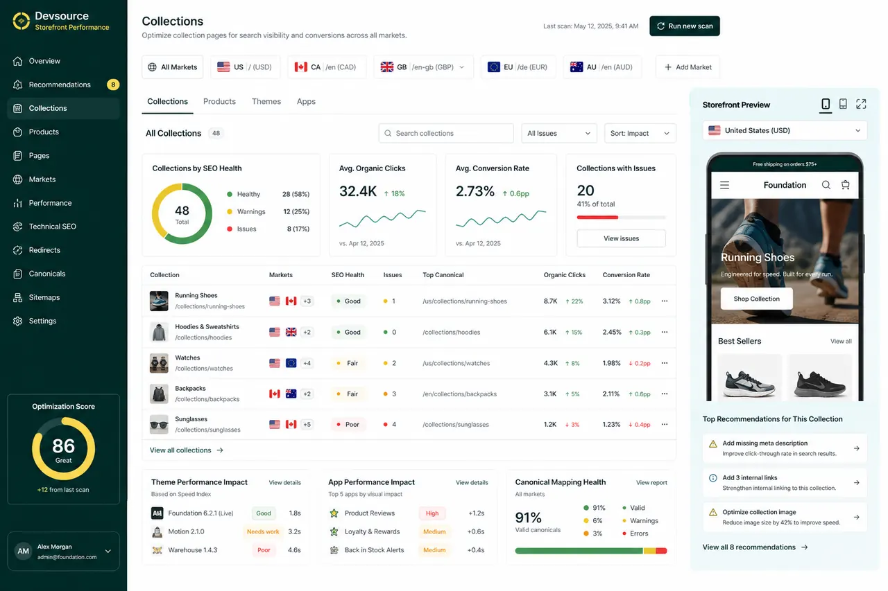 Espace de travail Shopify avec collections, marchés internationaux