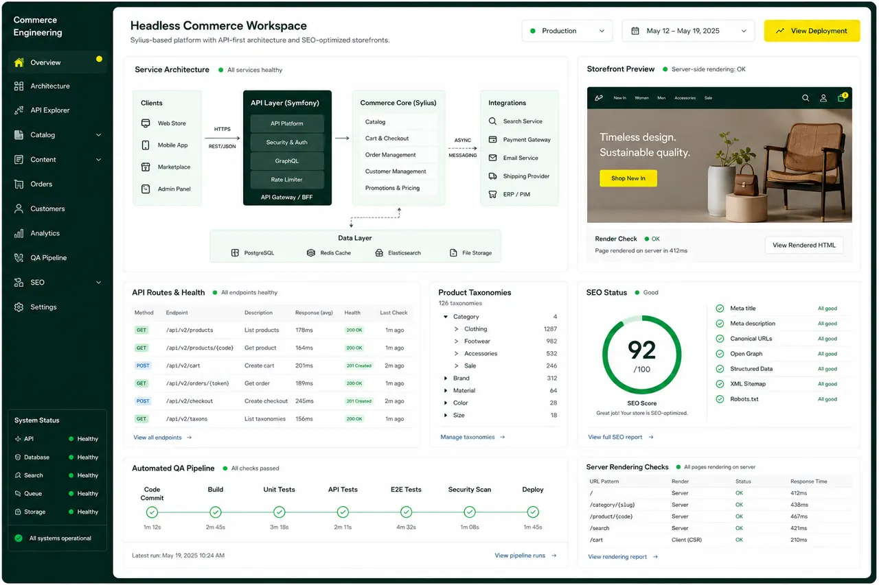 Interface Sylius headless avec routes API, taxons produits, rendu