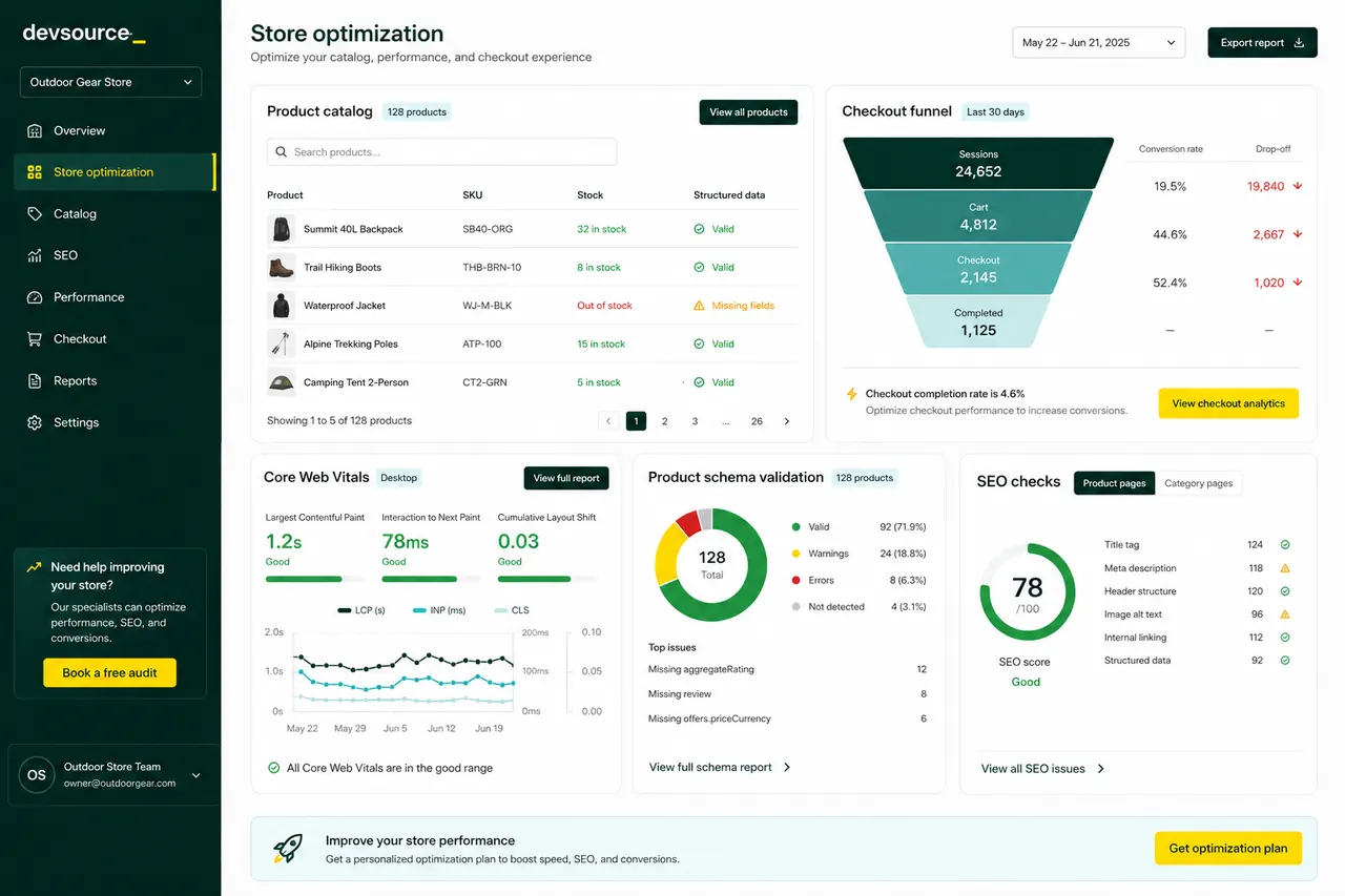 Tableau de bord Devsource pour WooCommerce avec catalogue produit